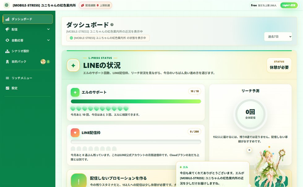 Cloudダッシュボード