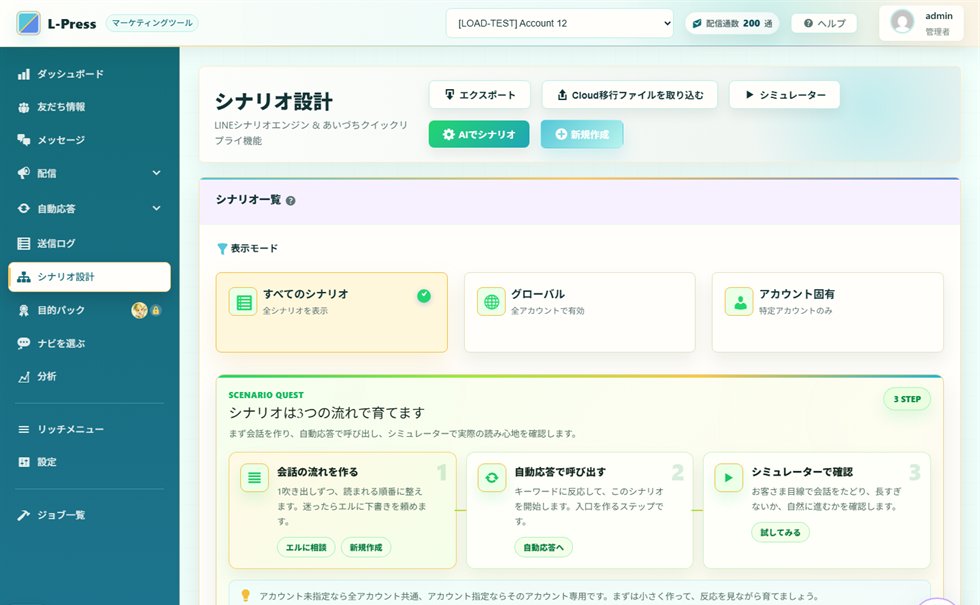 シナリオ
